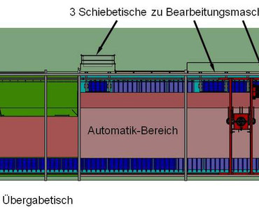 Grundriss mit manuellem und automatischem Bereich